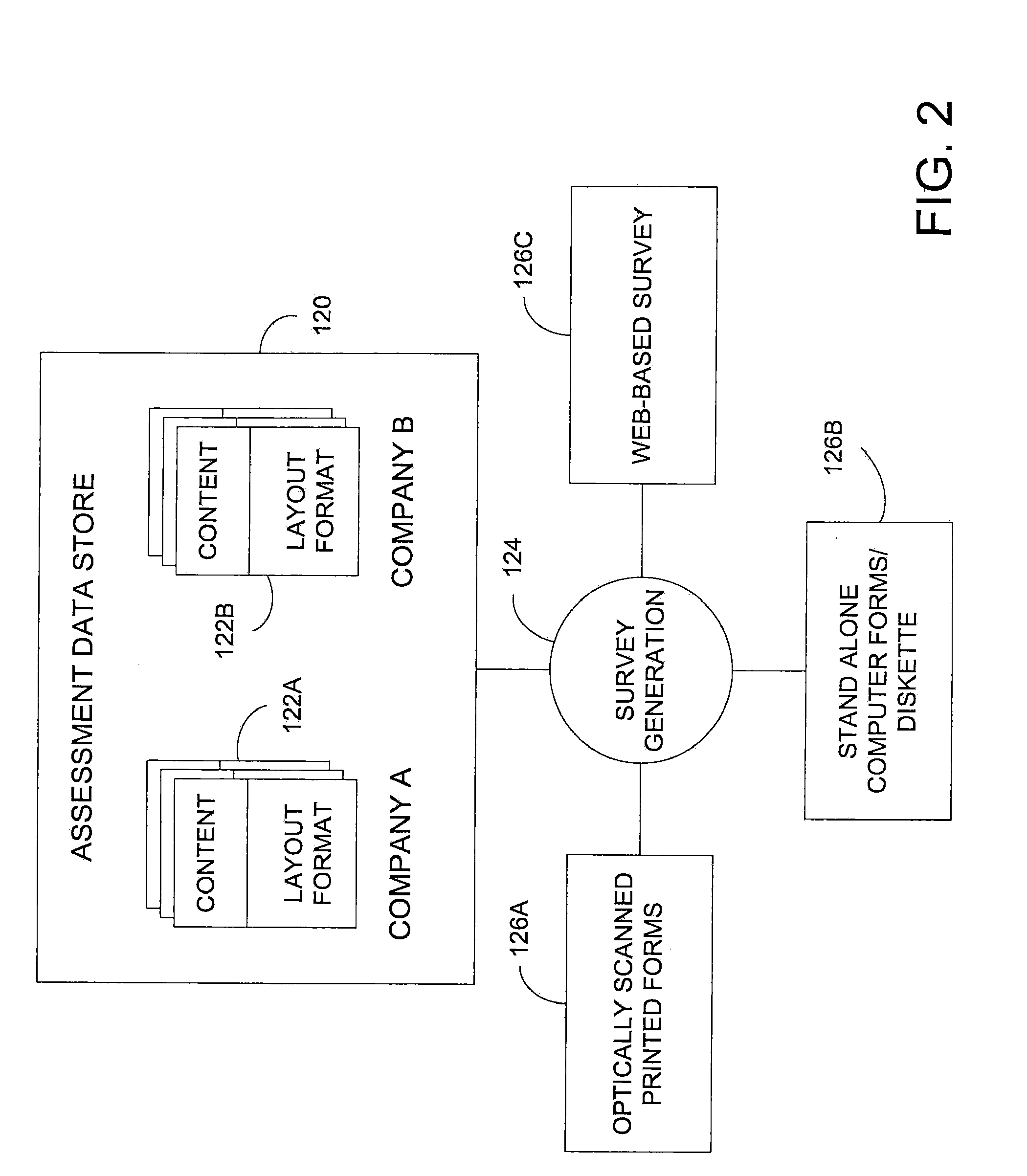 Tool and method for displaying employee assessments