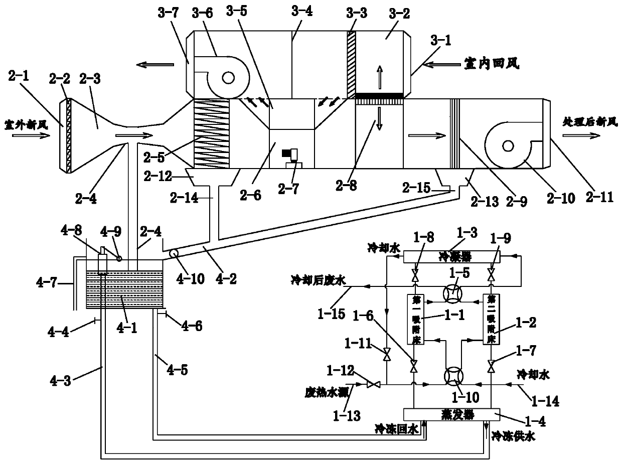 Energy-saving and environment-friendly cooling and dehumidifying system and method for metal mold production line