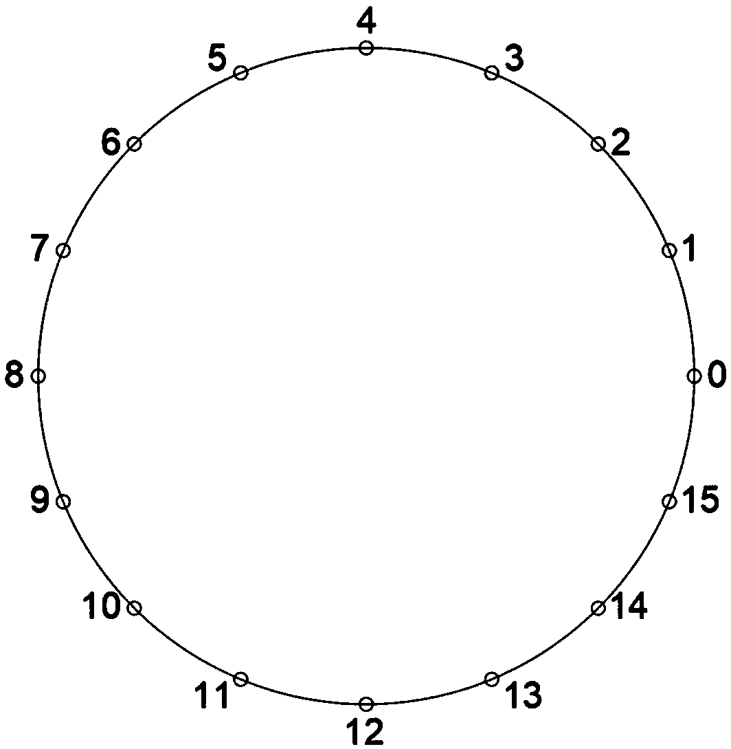 Plate structure multi-defect detection method based on DBSCAN and k-means algorithm