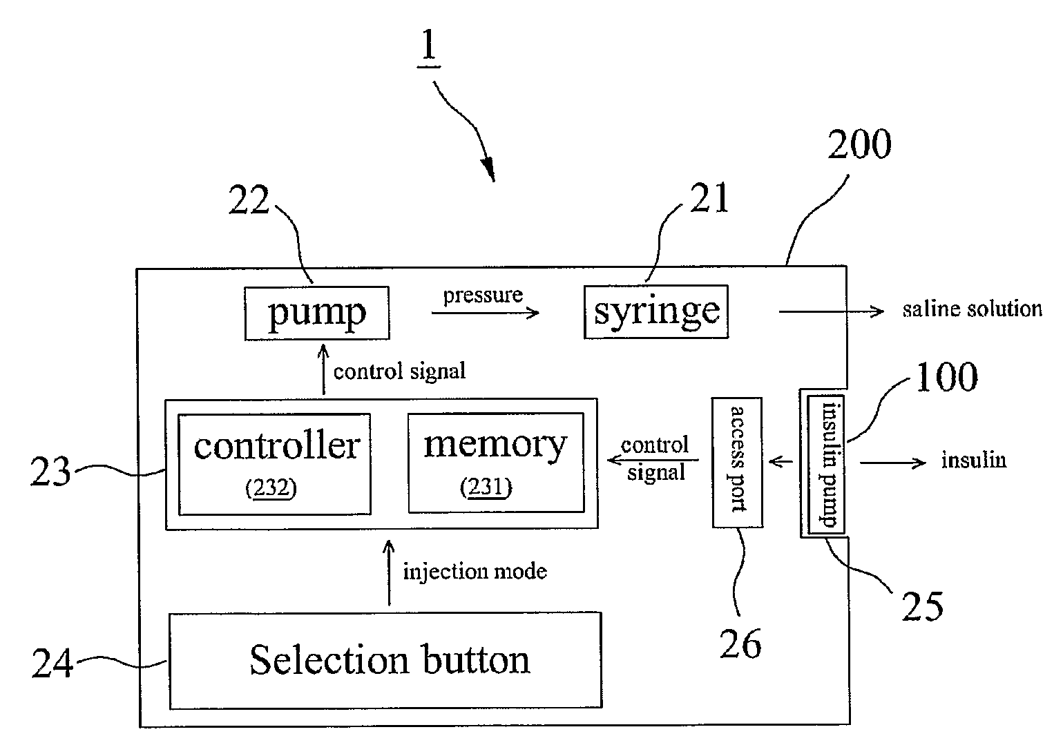 Insulin Pump Having Triple Functions Which Enables Efficient Control of Blood Glucose Concentration and Insulin Injection System Comprising the Same