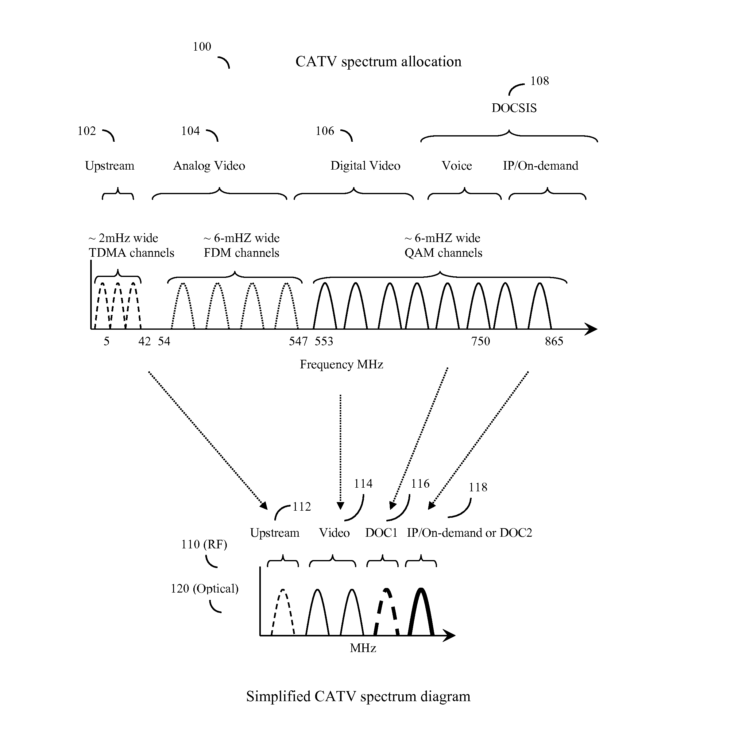 Distributed cable modem termination system with software reconfiguable mac and phy capability