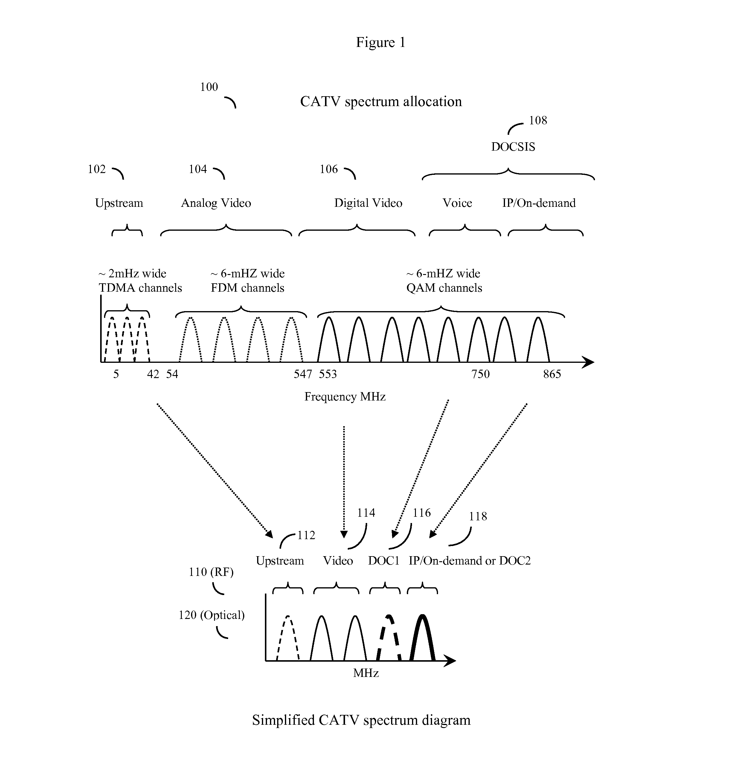 Distributed cable modem termination system with software reconfiguable mac and phy capability