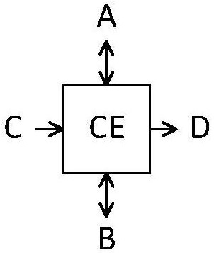 Bus arrays for reduced storage overhead