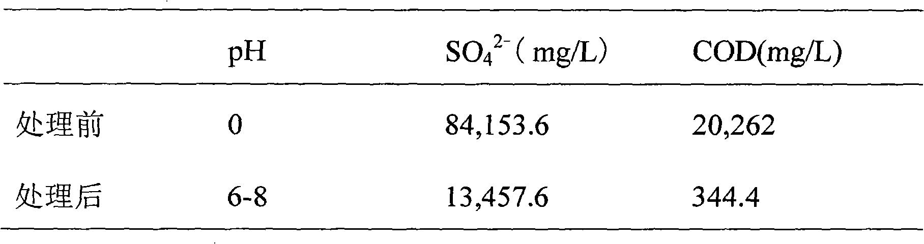 Method for treating organic chemical wastewater having high COD and high concentration of sulfate ions