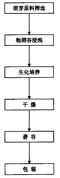 Husked indica-type rice with sprout rich in gamma-aminobutyric acid and preparation method thereof