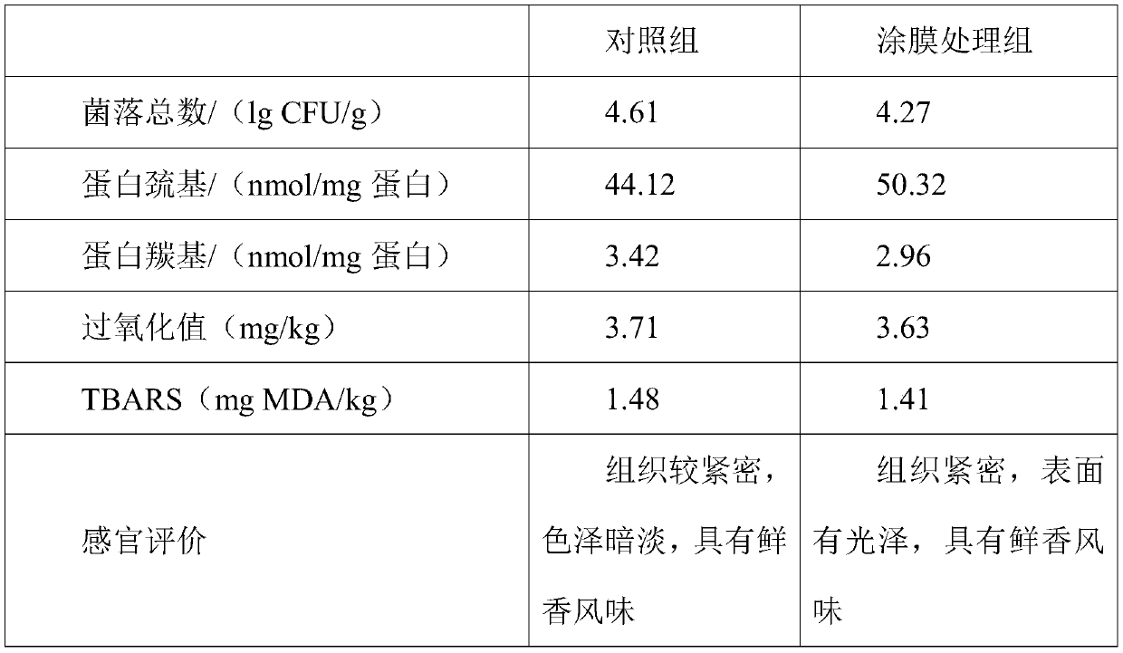 Processing method of cured fish, film coating agent for cured fish and application of film coating agent