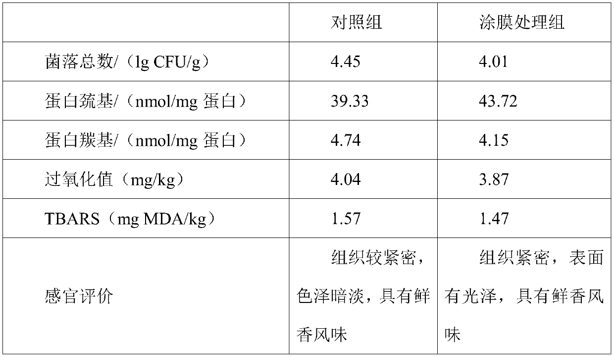 Processing method of cured fish, film coating agent for cured fish and application of film coating agent