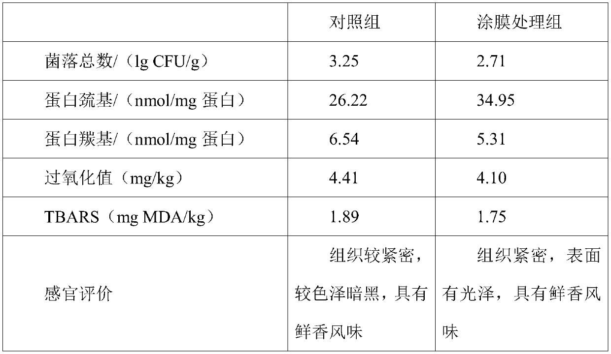 Processing method of cured fish, film coating agent for cured fish and application of film coating agent