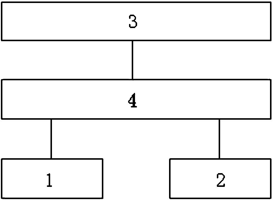 Face payment device based on fingerprint-assistant identity recognition