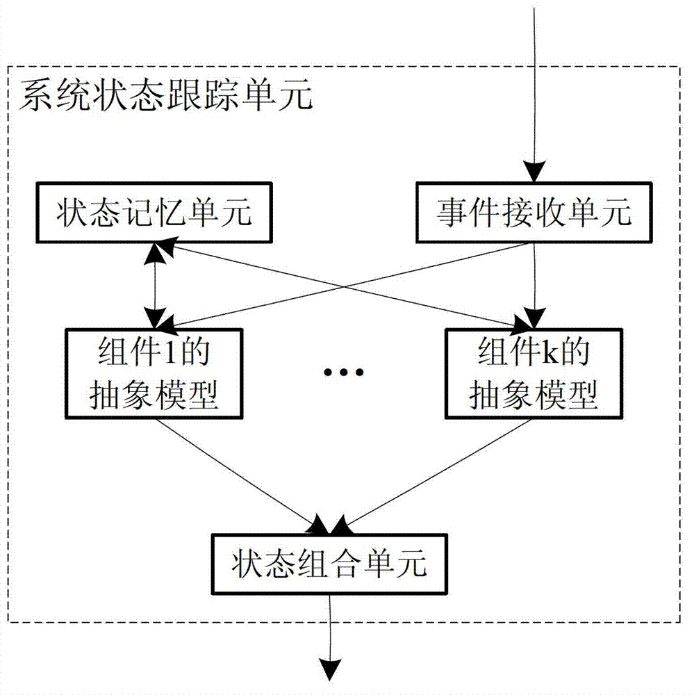 Discrete event system monitor on basis of event control function and control method thereof