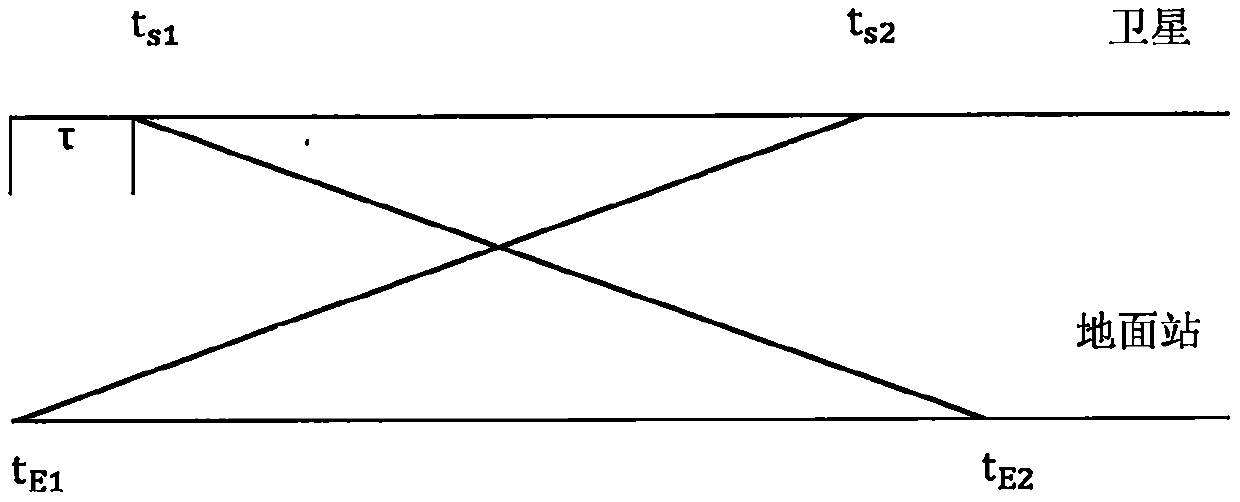 Laser unified measurement and control method