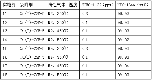 Method for removing 1,1-difluoro-2-chloroethylene in 1,1,2,2-tetrafluoroethane by adsorption