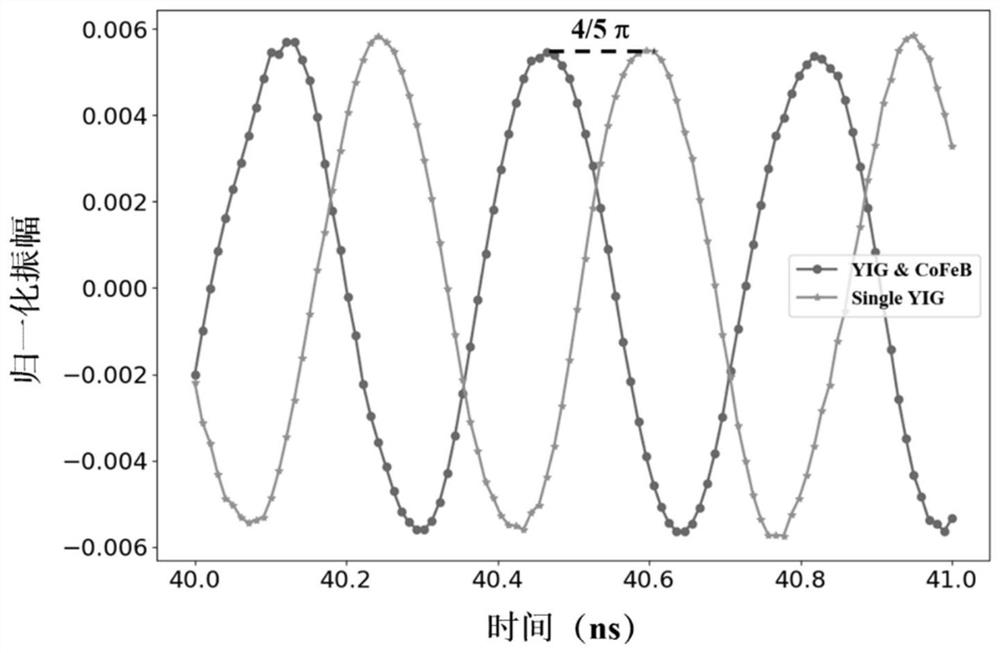 A high-speed spin-wave waveguide based on magnetic dipole interaction