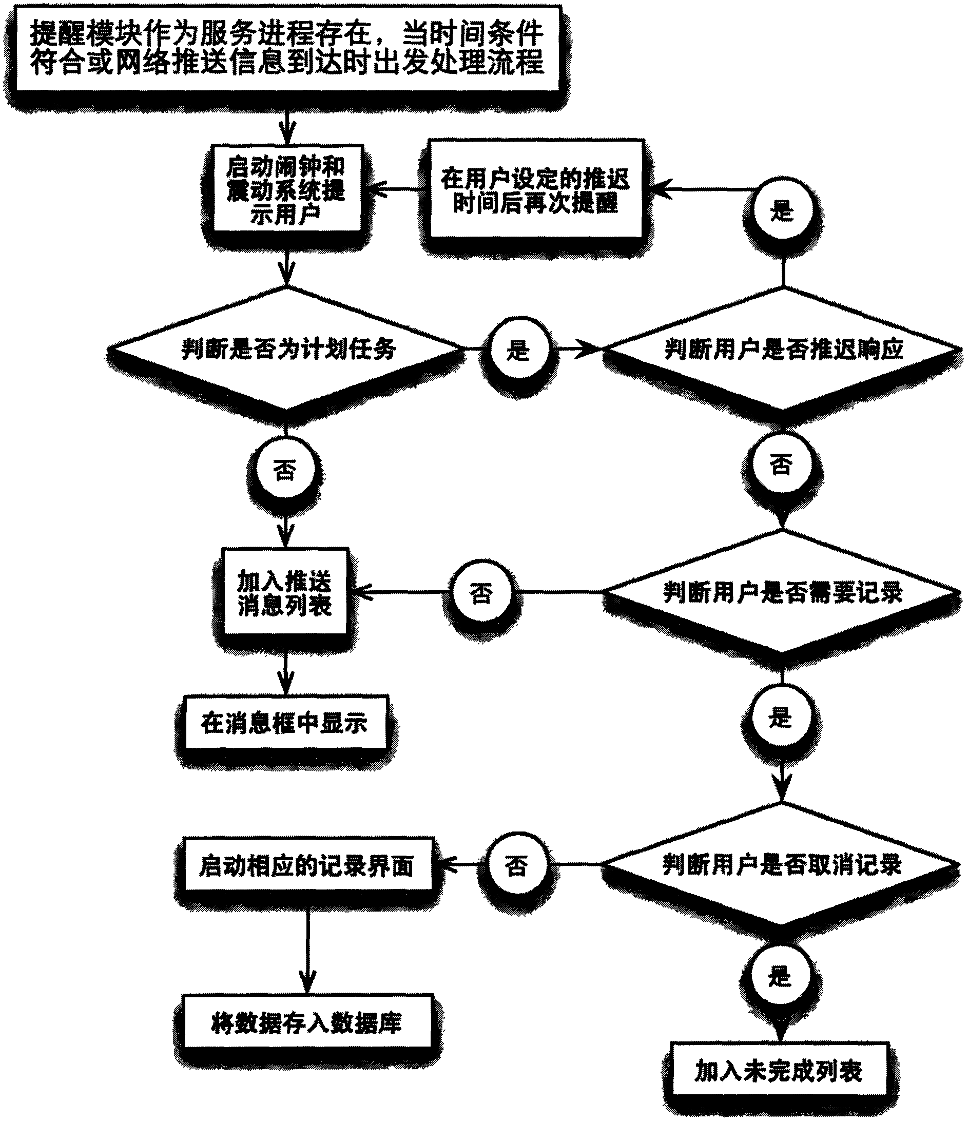 Health data management system and method based on network