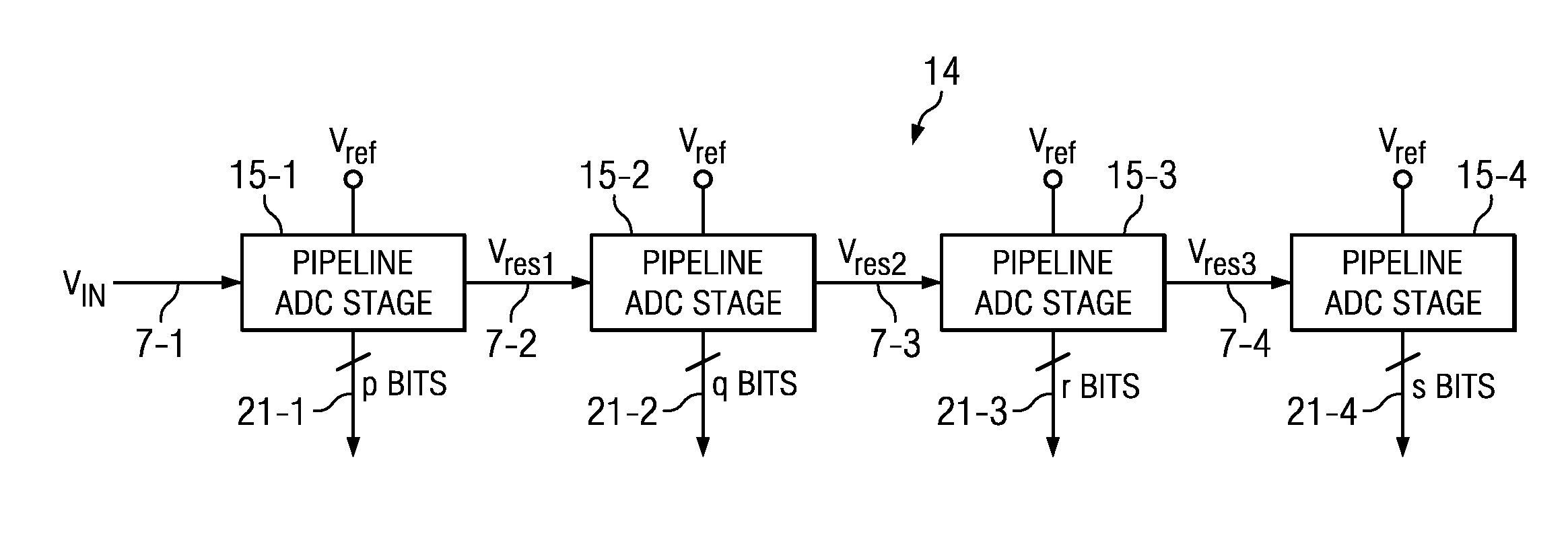 Circuitry and method for reducing area and power of a pipeline ADC