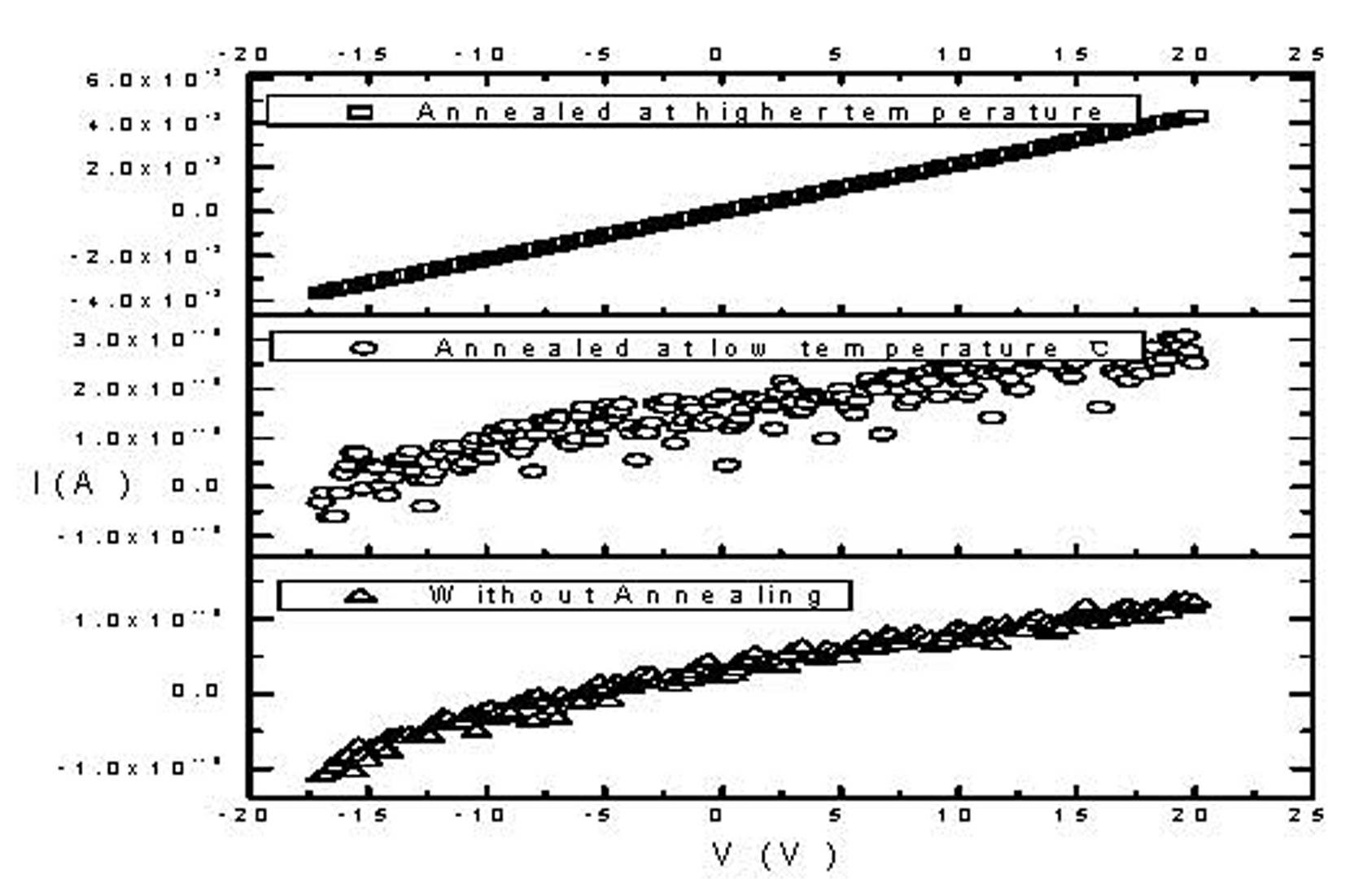 Preparation method of hydrogen and oxygen co-doped graphene