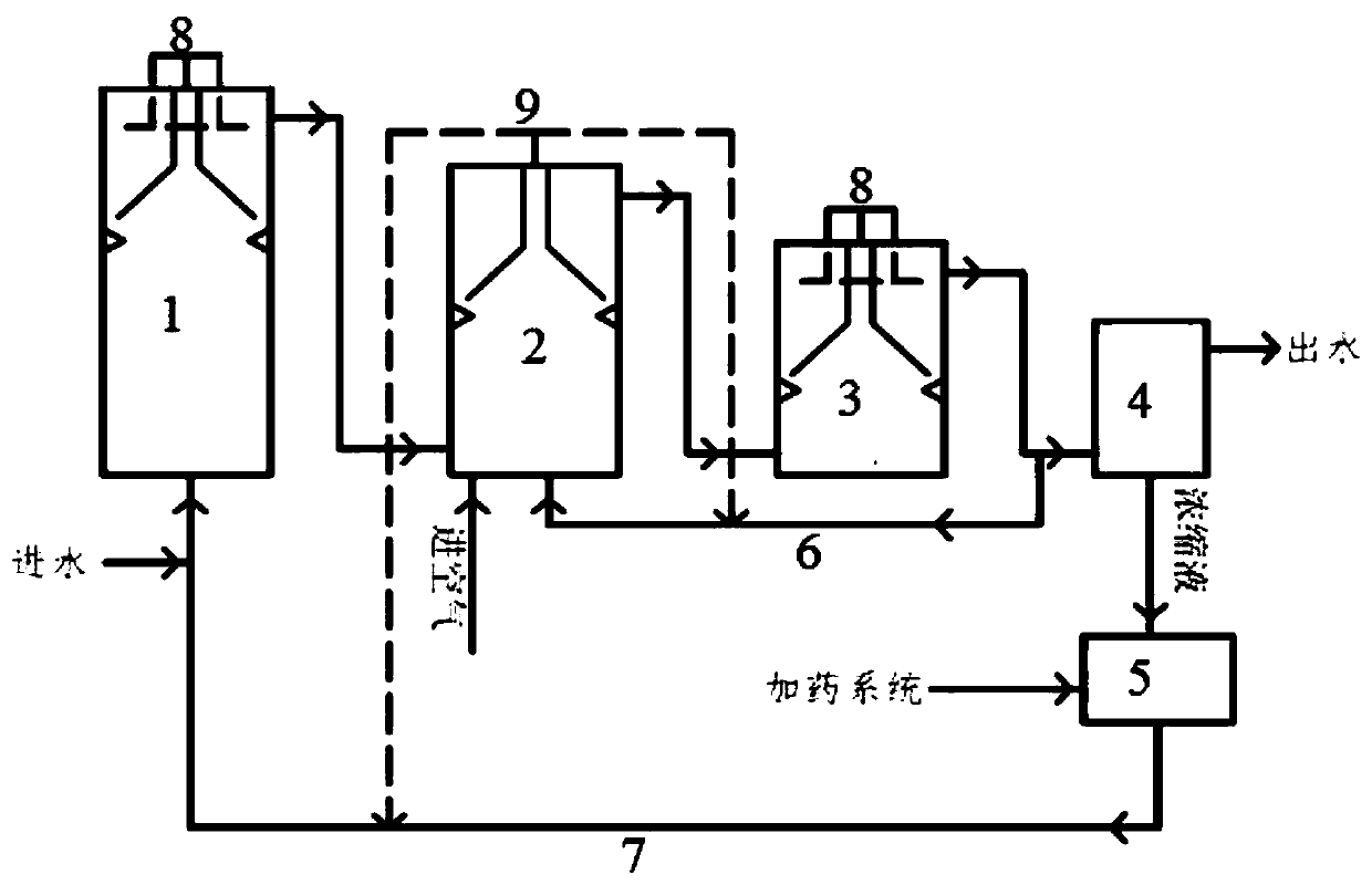 A treatment system and method for denitrification and carbon removal of late-age landfill leachate