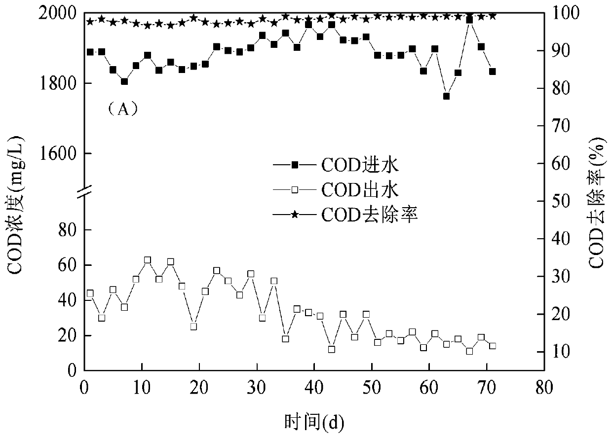 A treatment system and method for denitrification and carbon removal of late-age landfill leachate