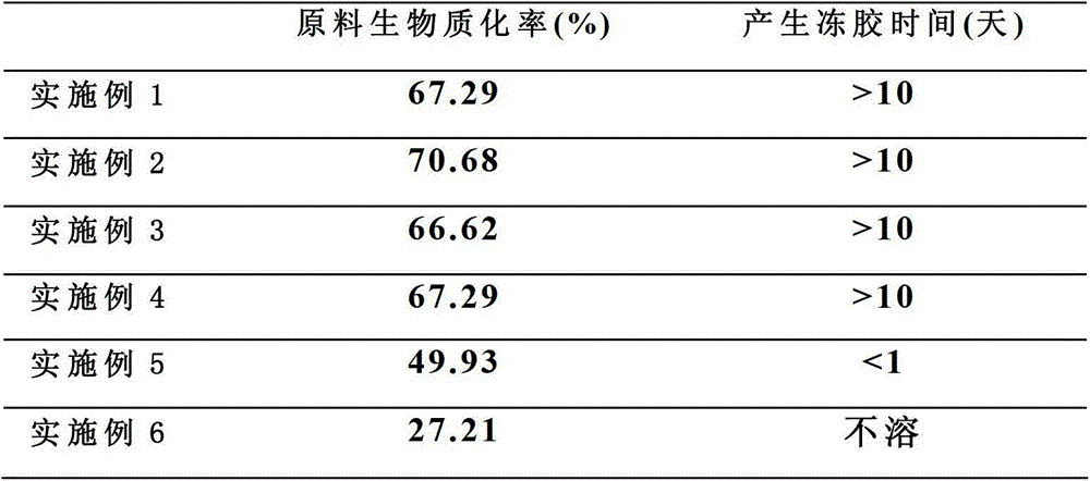 Alcohol-soluble copolyamide and preparation method thereof