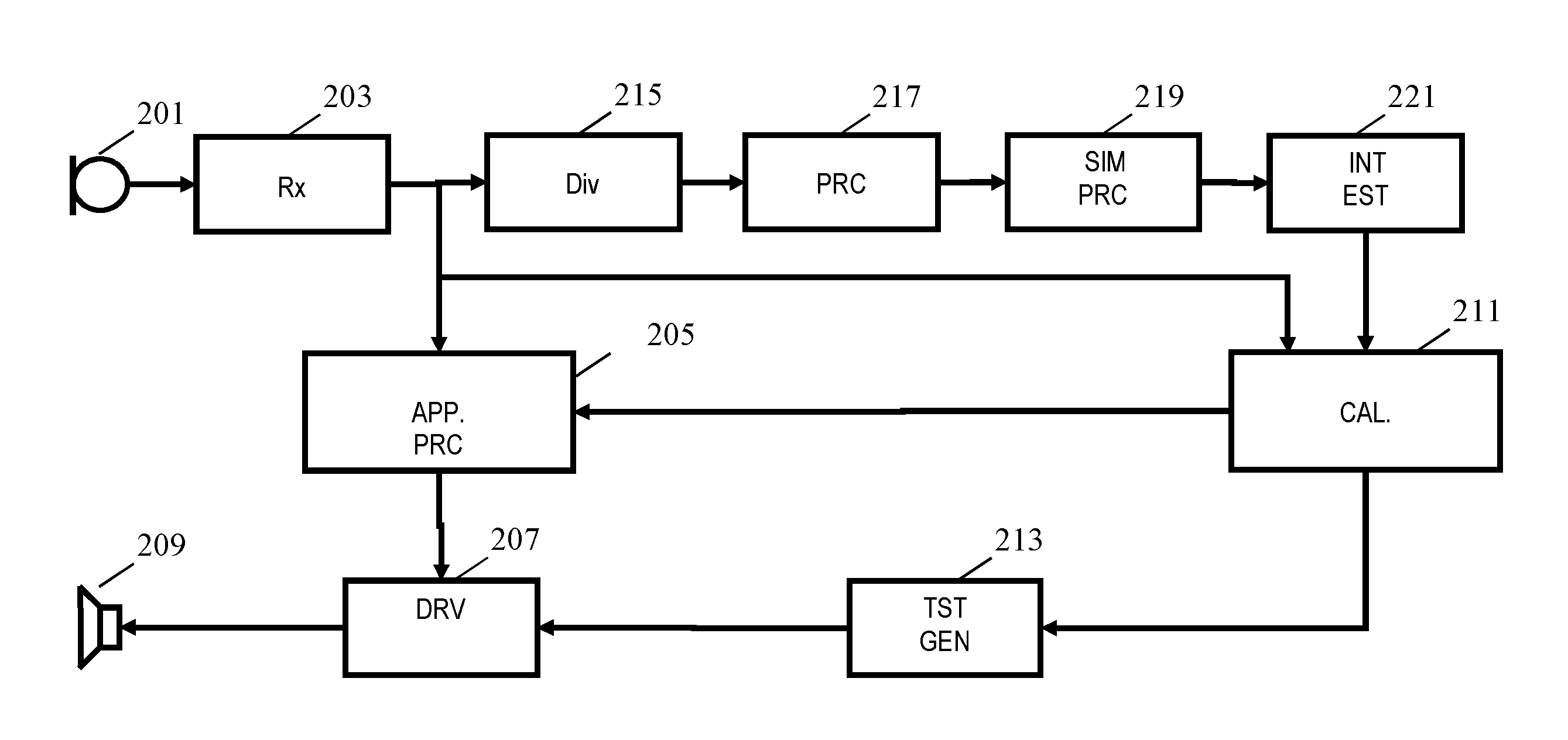 Method and apparatus for audio interference estimation