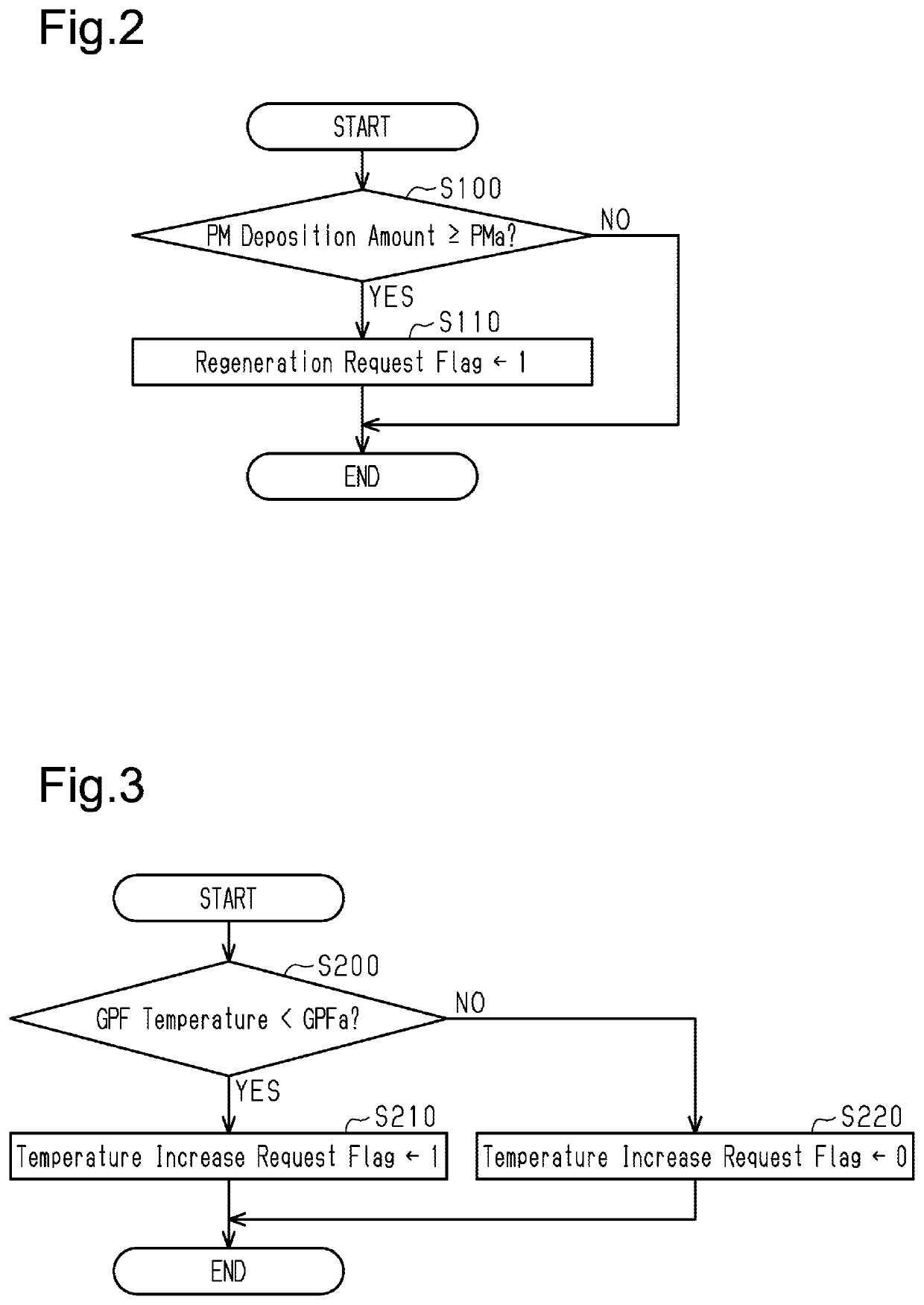 Controller for vehicle and method for controlling vehicle