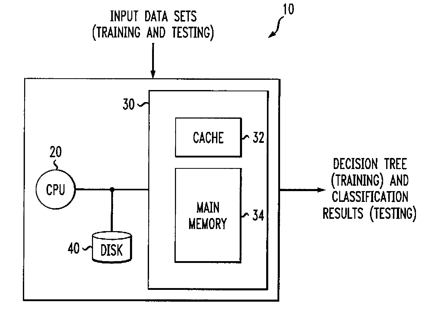 Methods and Apparatus for Generating Decision Trees with Discriminants and Employing Same in Data Classification