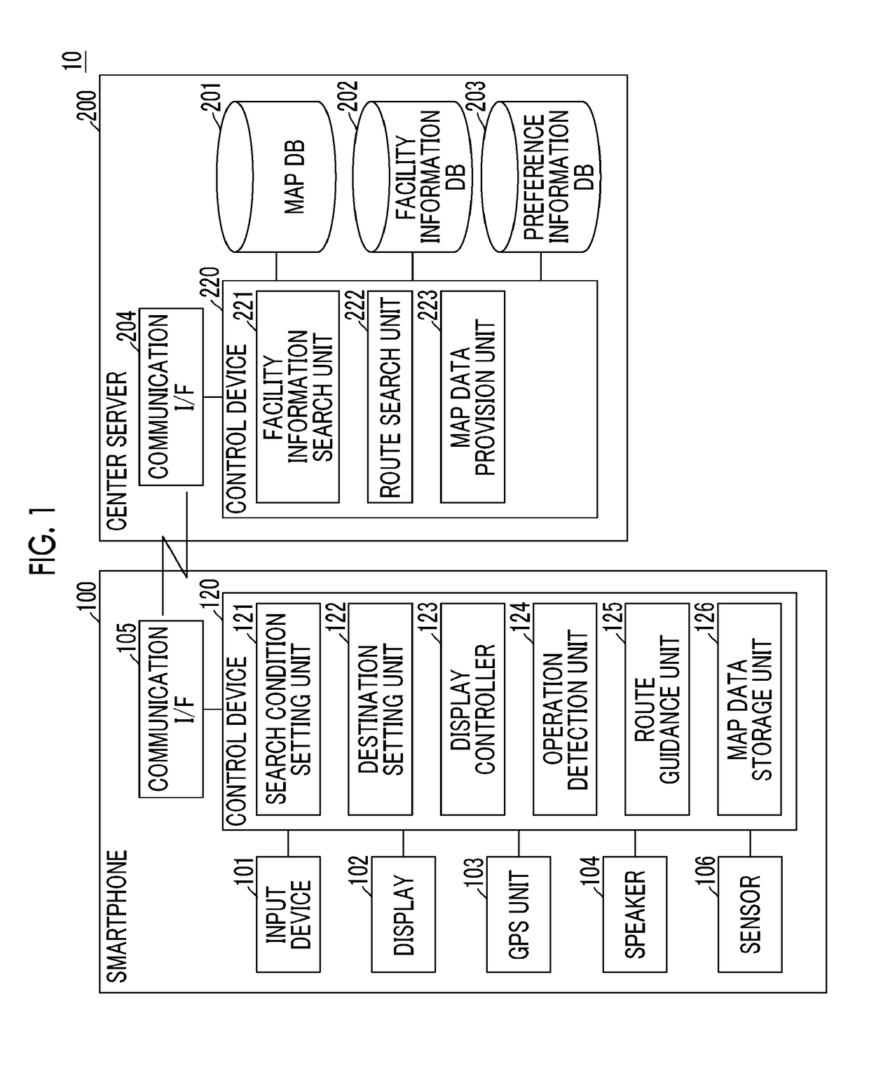 Navigation device