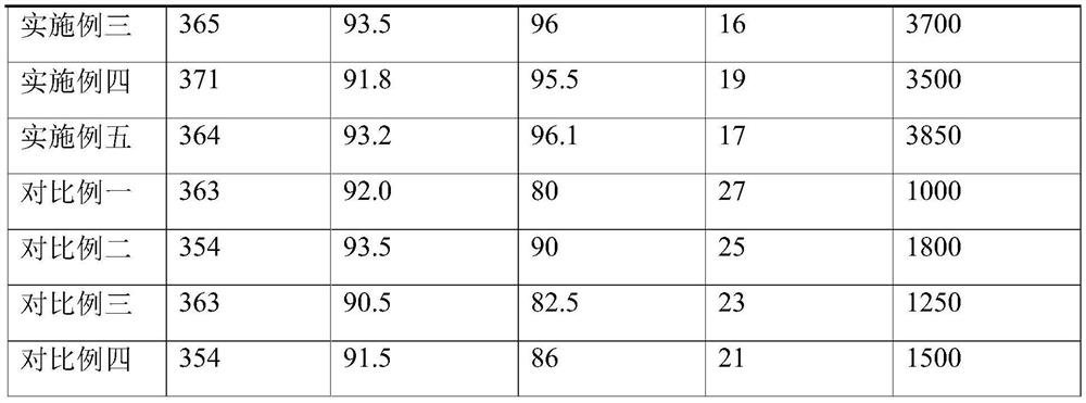 A kind of negative electrode material of lithium ion battery and preparation method thereof