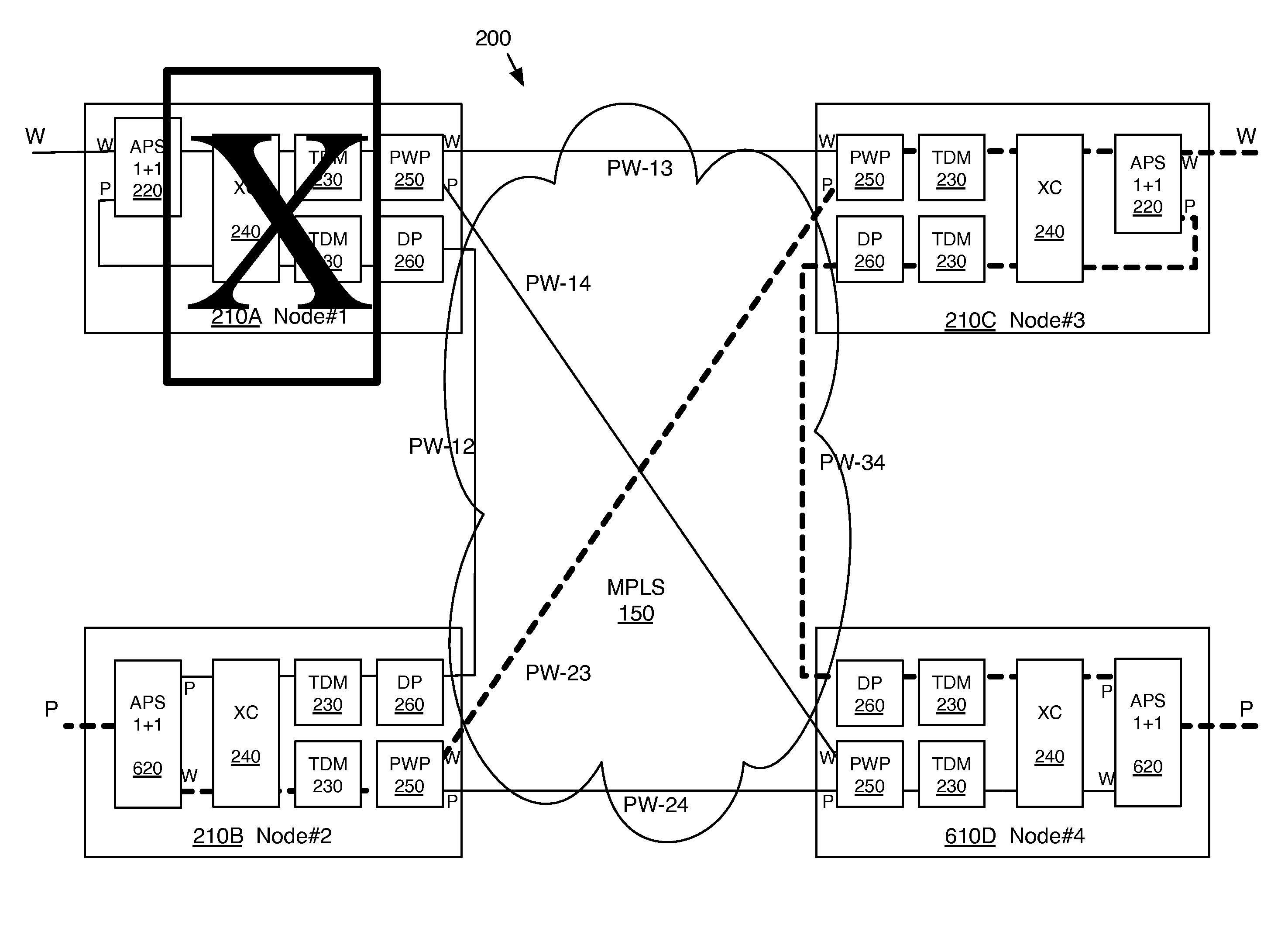 Method for supporting sncp over packet network