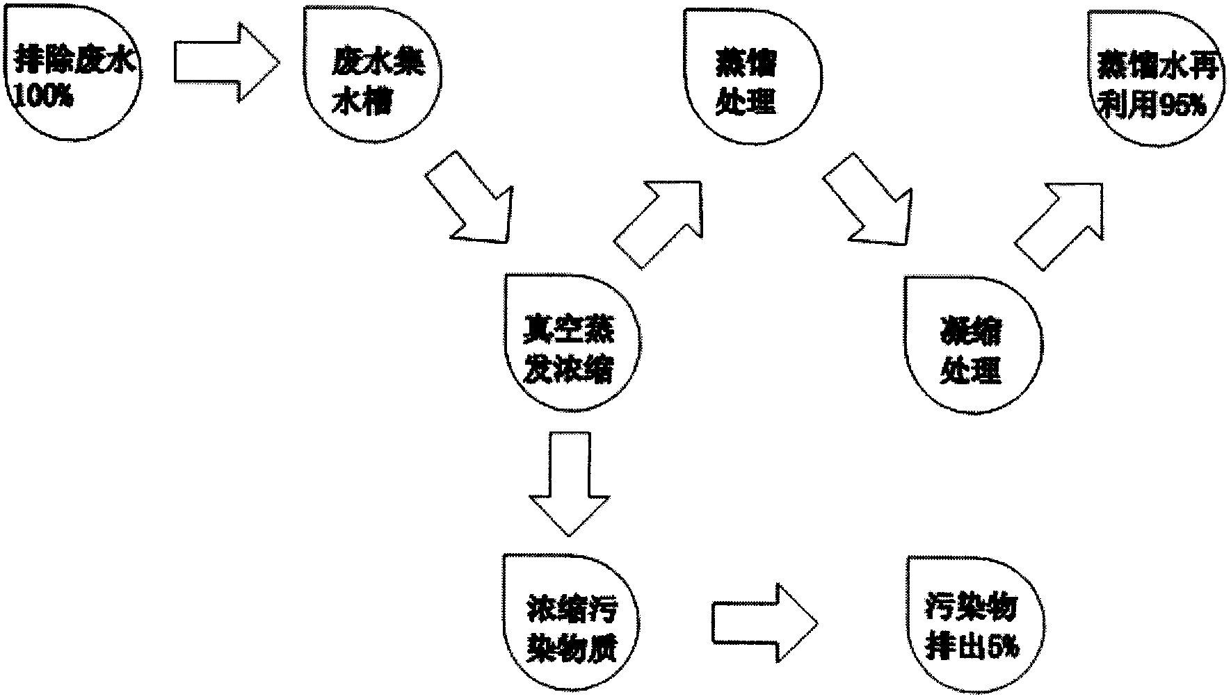 Distillation separation method for oily wastewater