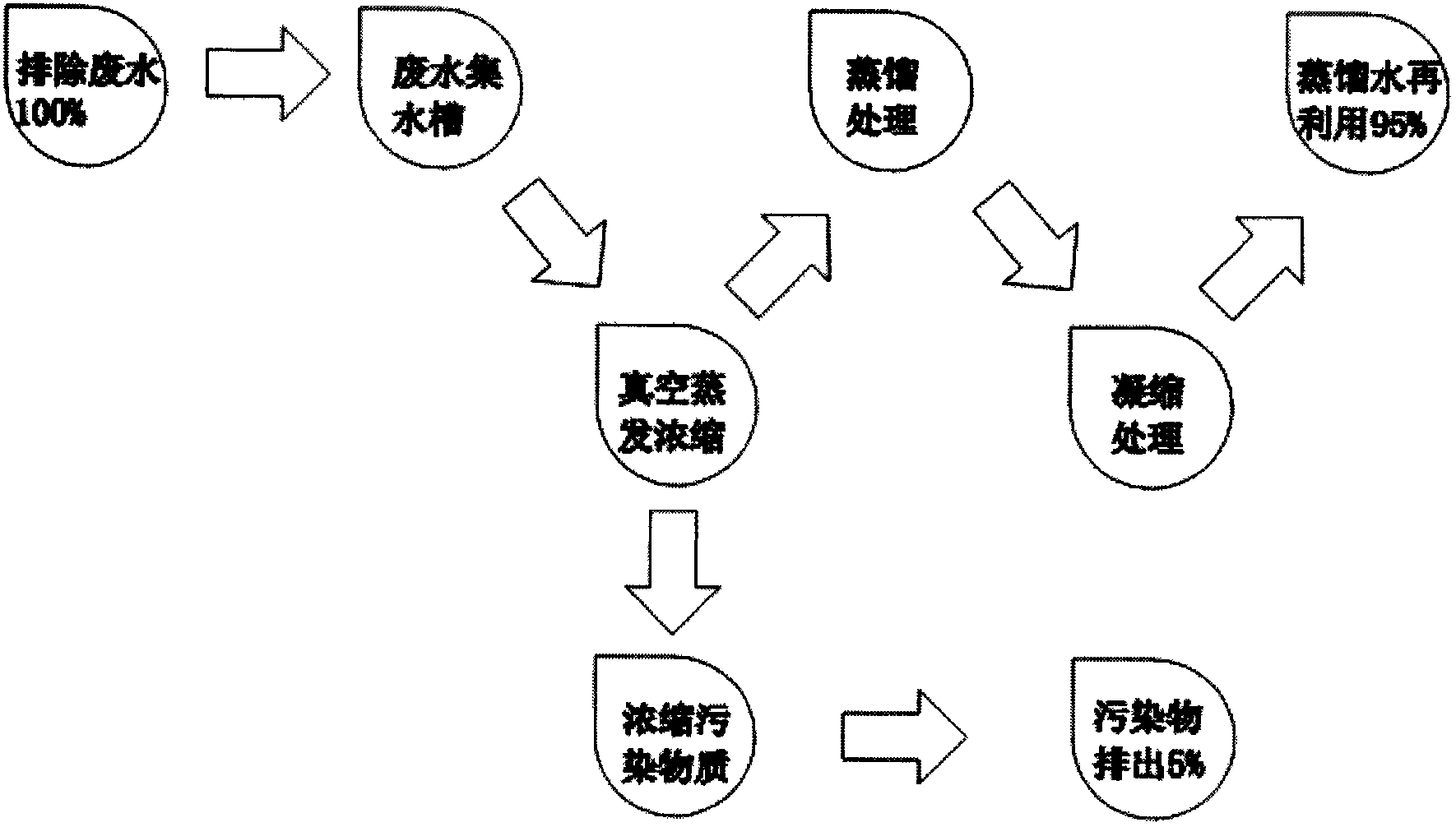 Distillation separation method for oily wastewater