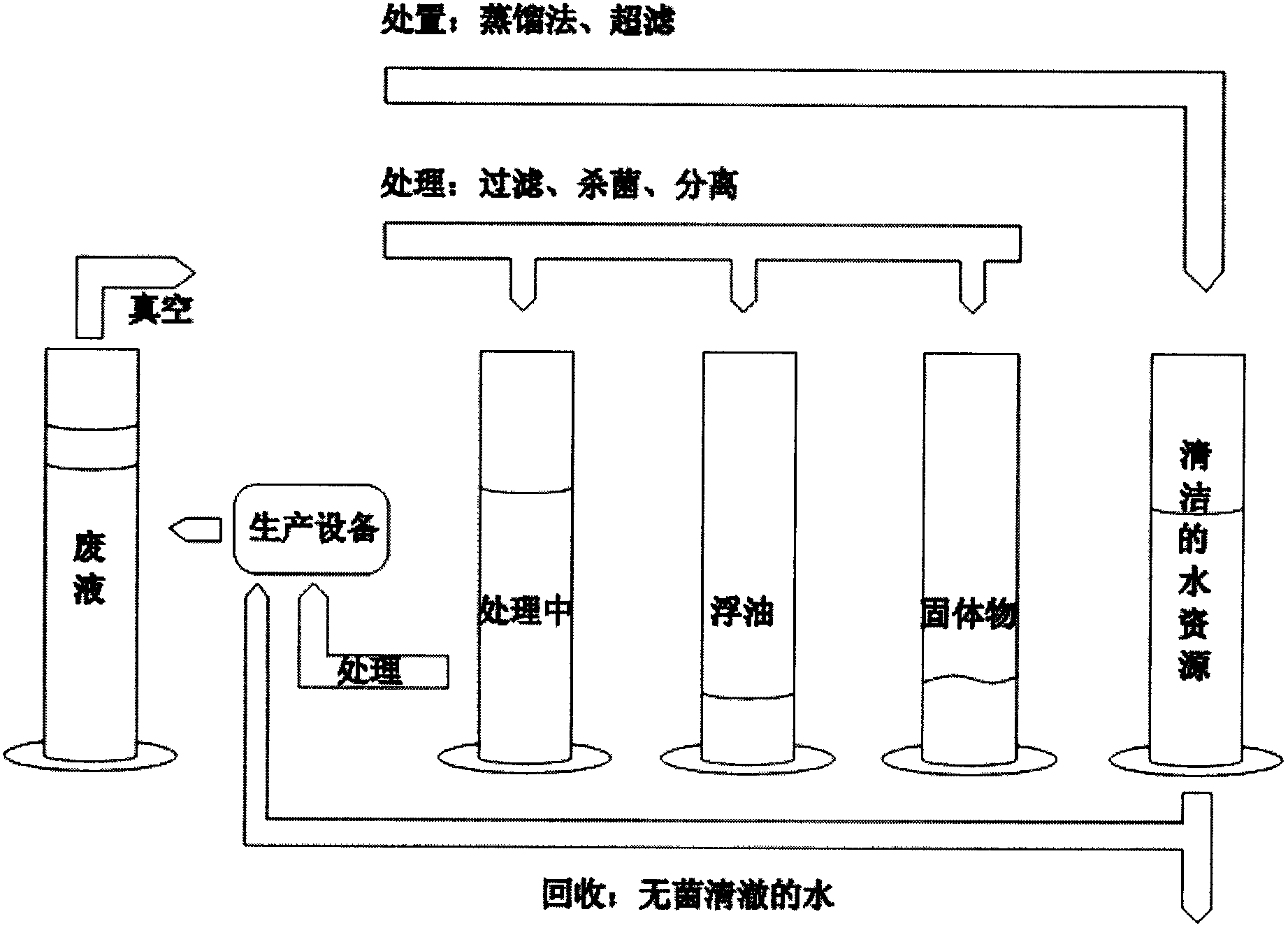 Distillation separation method for oily wastewater