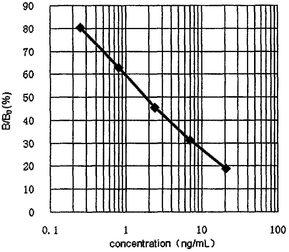 Drug testing enzyme linked immunosorbent assay kit and detection method thereof