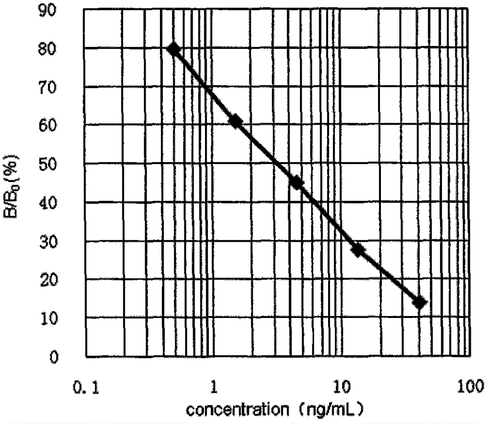 Drug testing enzyme linked immunosorbent assay kit and detection method thereof