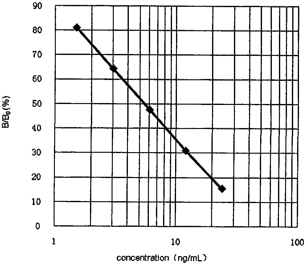 Drug testing enzyme linked immunosorbent assay kit and detection method thereof