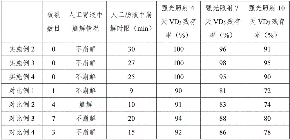 Vitamin D3 soft capsule and preparation method thereof