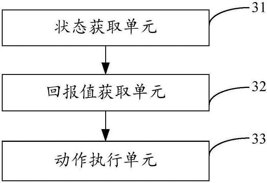 Automatic driving method and device of automobile