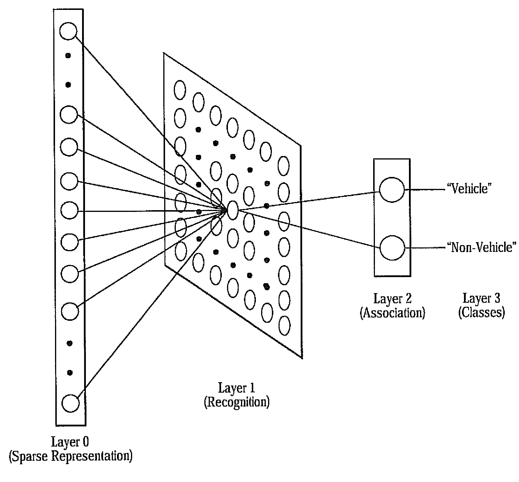 Method and system of sparse code based object classification with sensor fusion