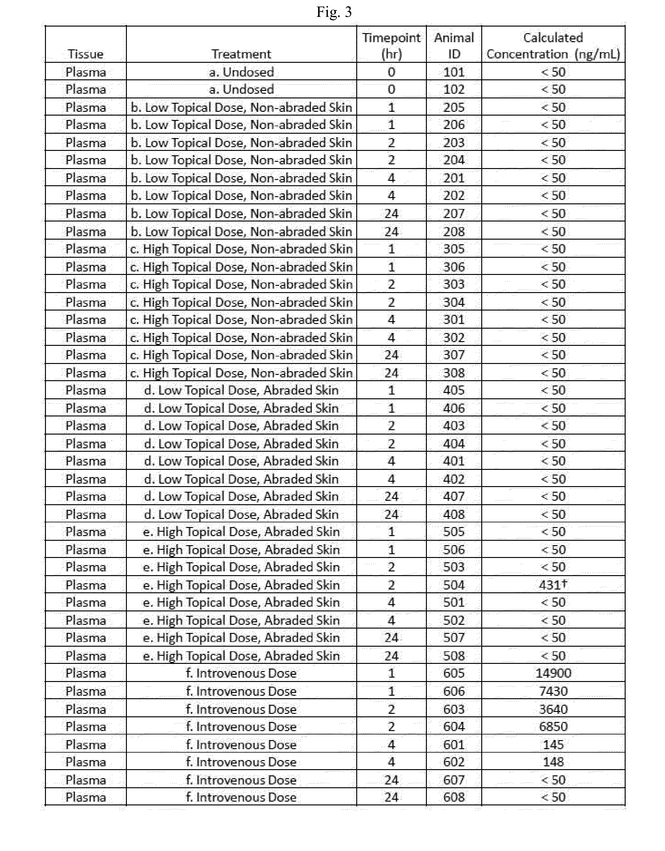 Topical vancomycin formulation and methods of use