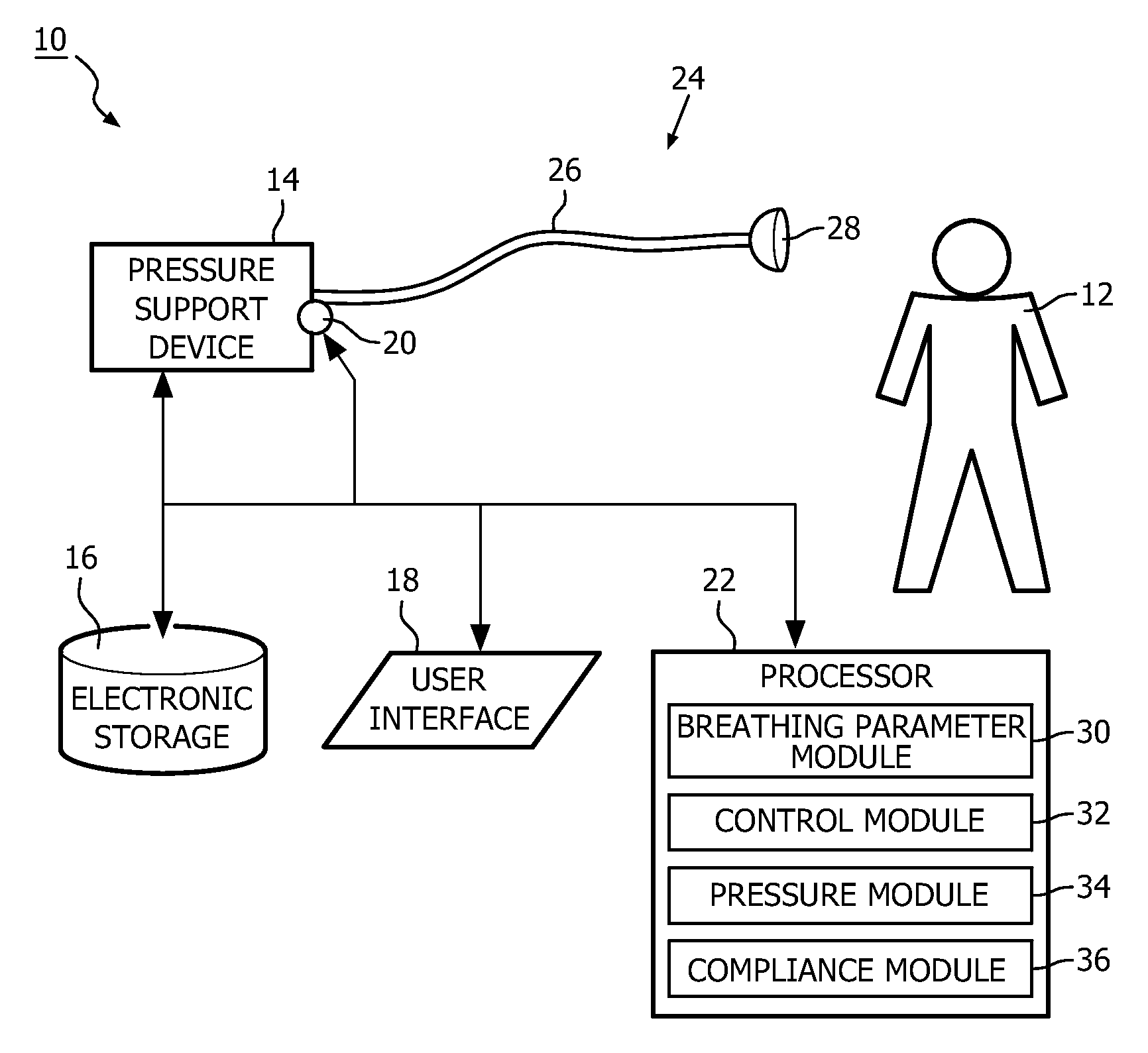 System and method for quantifying lung compliance in a self-ventilating subject