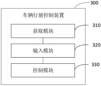 Vehicle driving control method, device and equipment, vehicle and medium