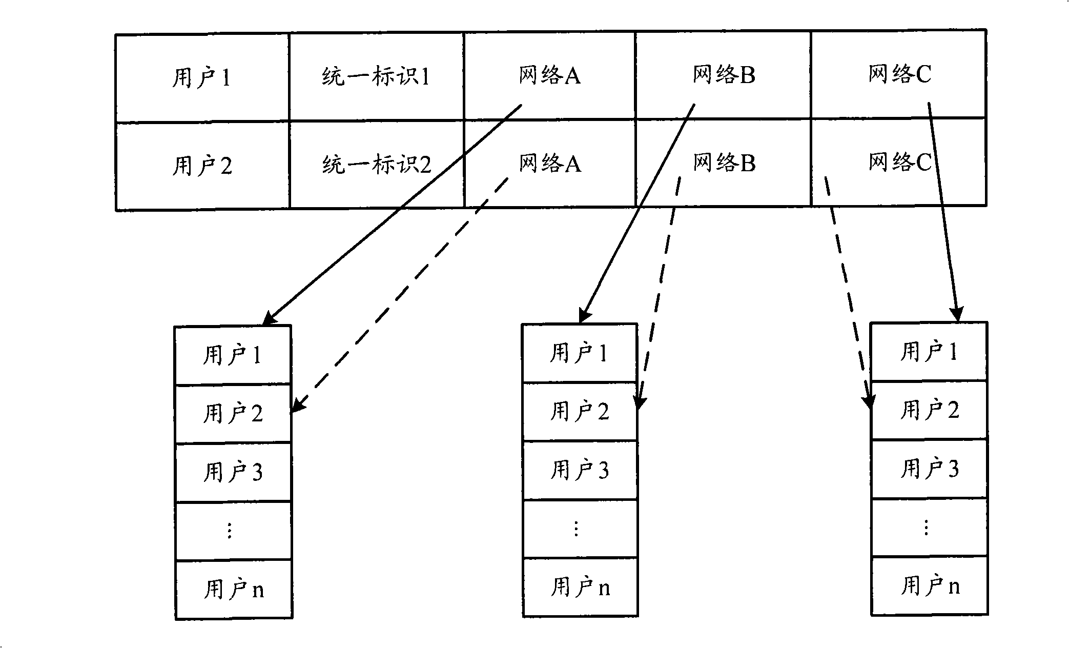 Cross-network communication system, terminal and communication method