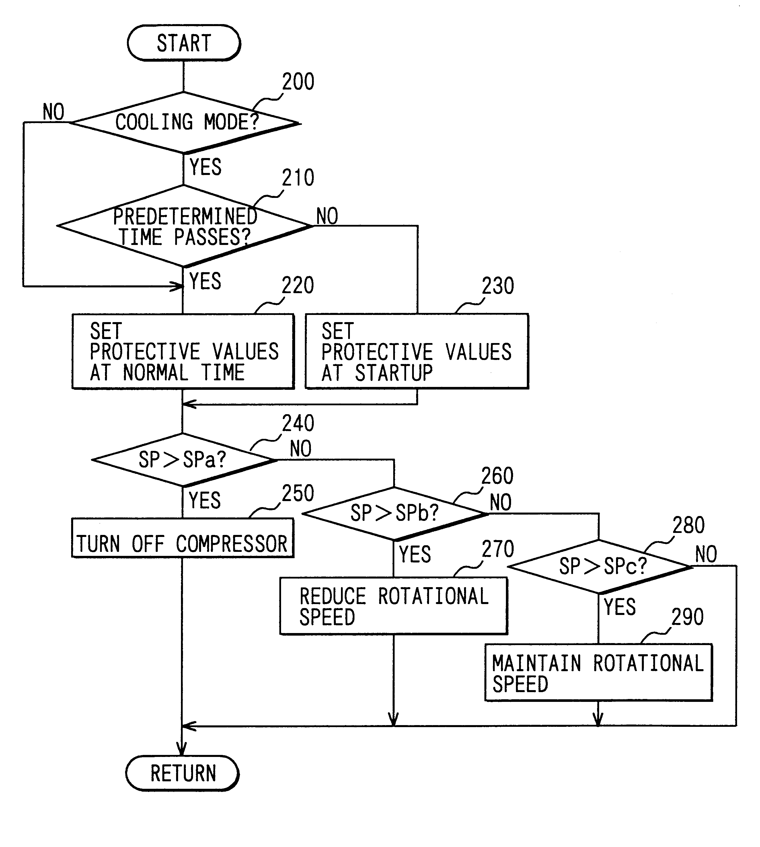 Air conditioning system with compressor protection