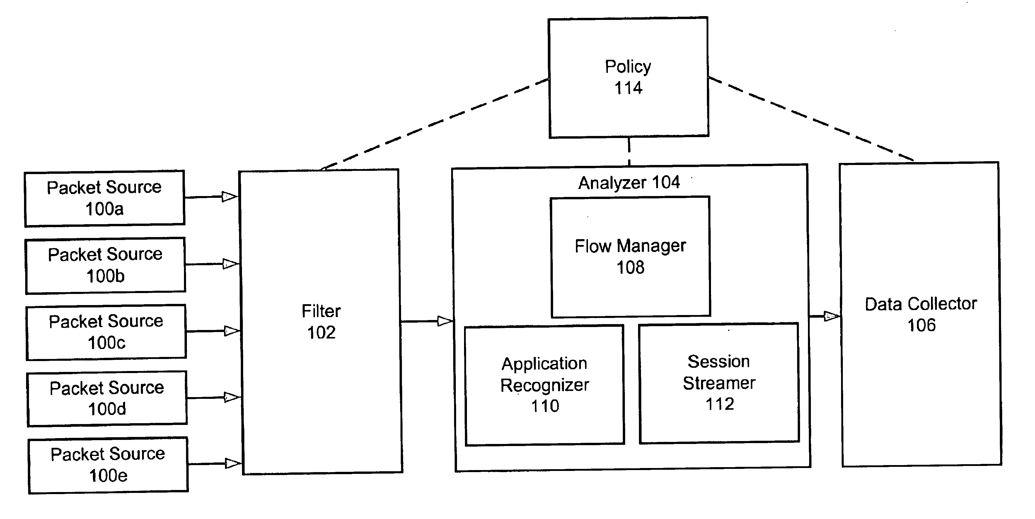 Method and apparatus for session reconstruction