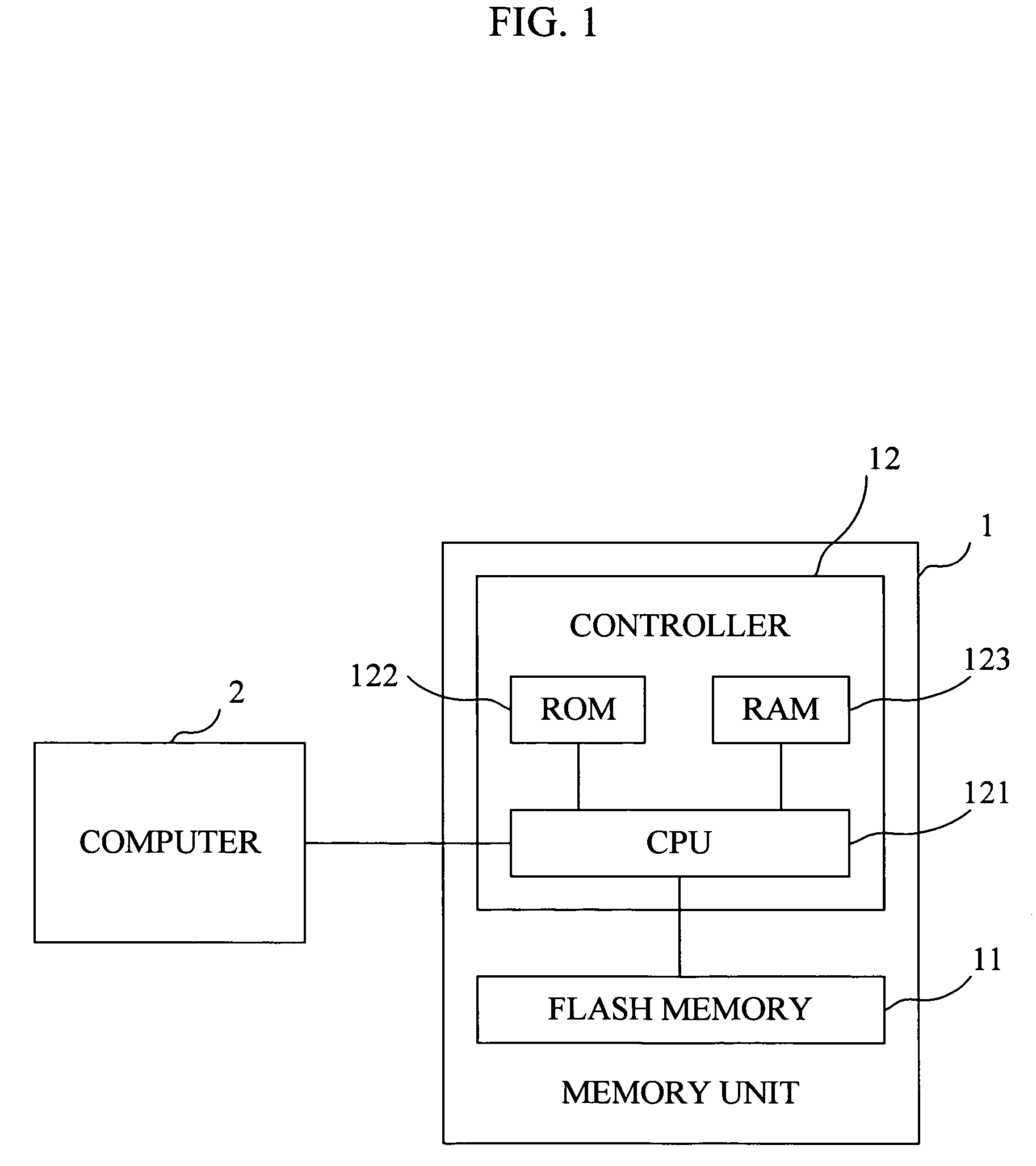 Memory device, memory managing method and program