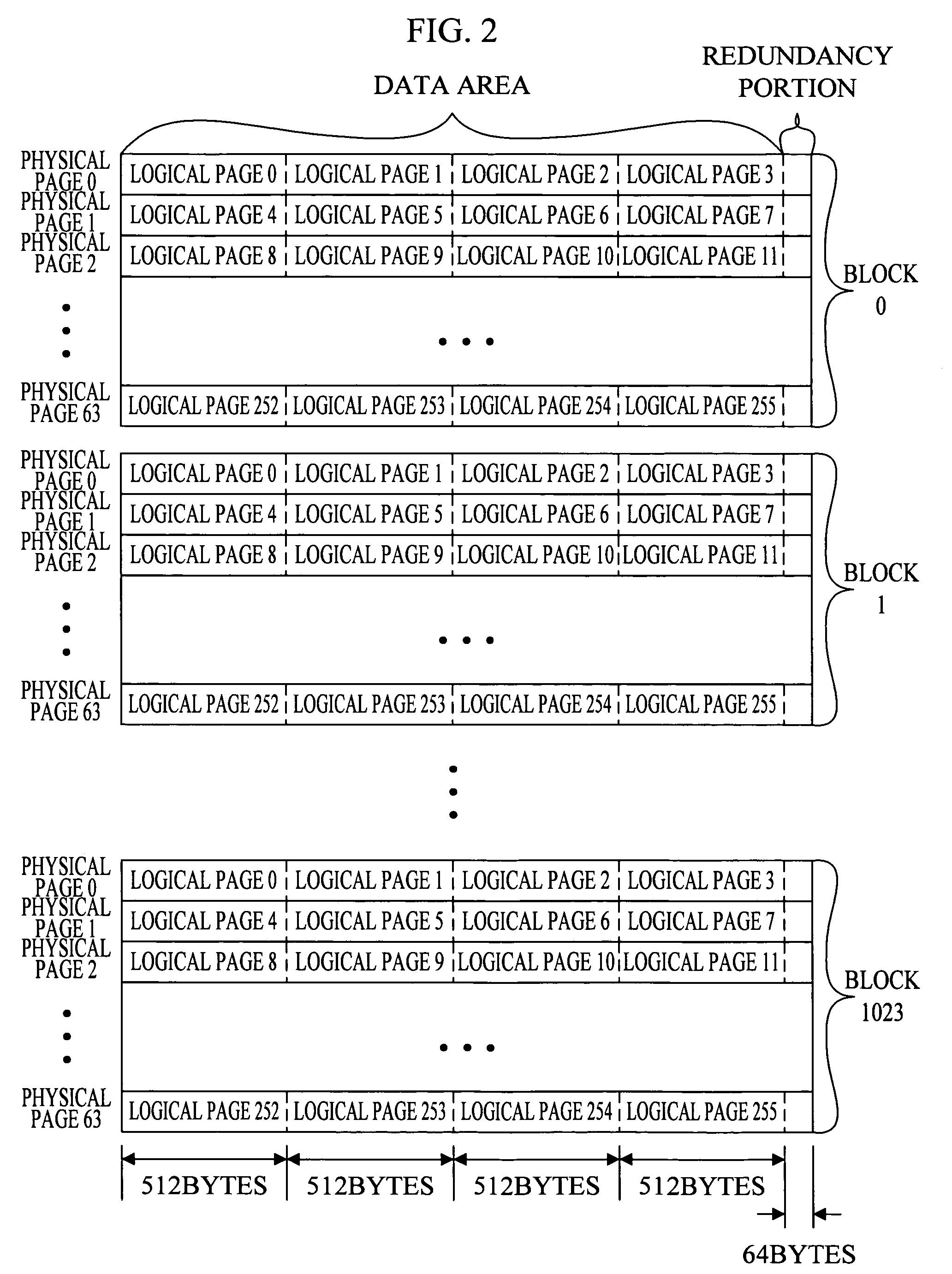 Memory device, memory managing method and program