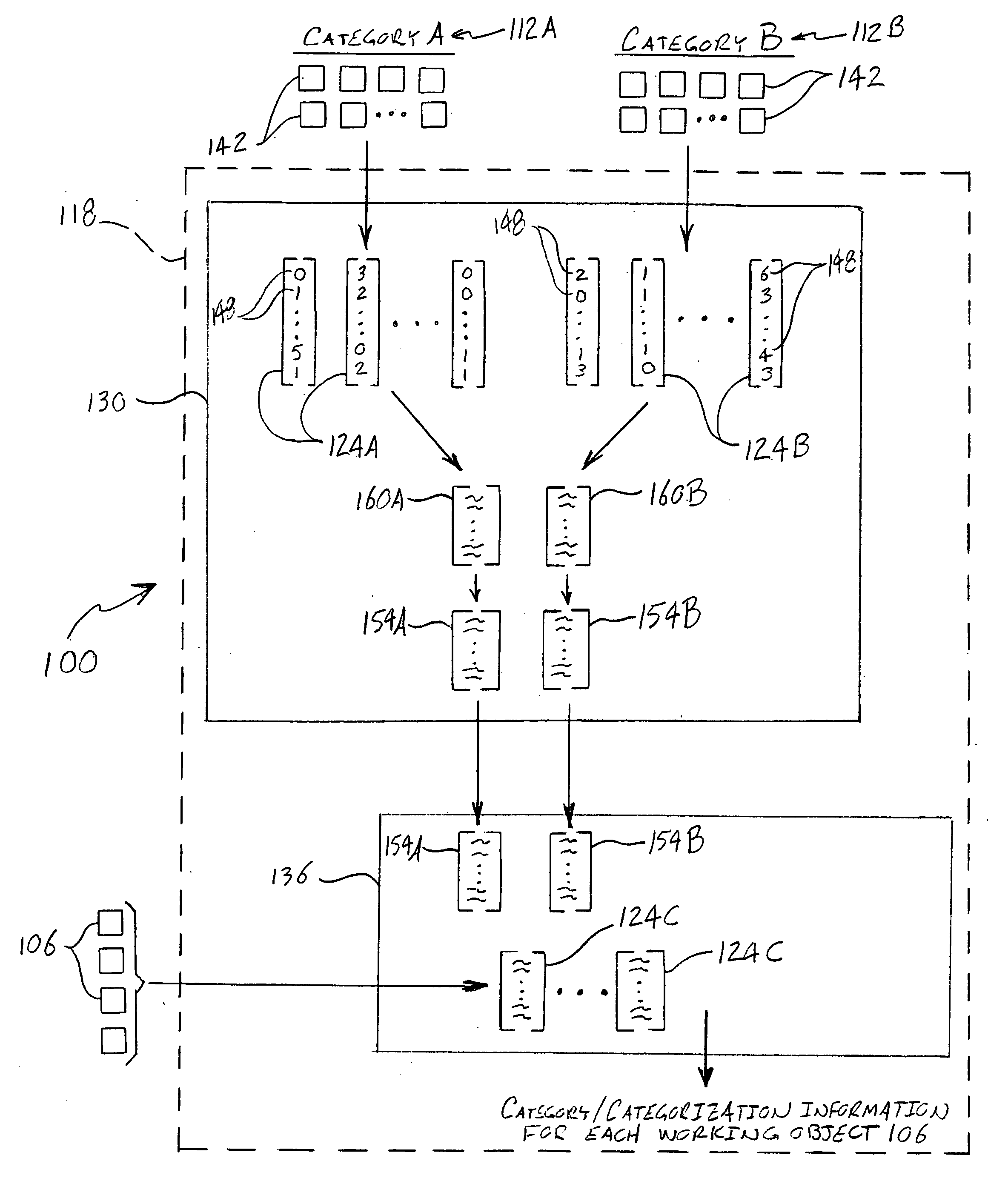 System and method for automatically categorizing objects using an empirically based goodness of fit technique