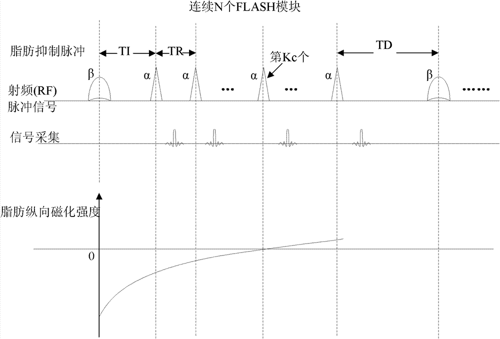 Magnetic resonance imaging method