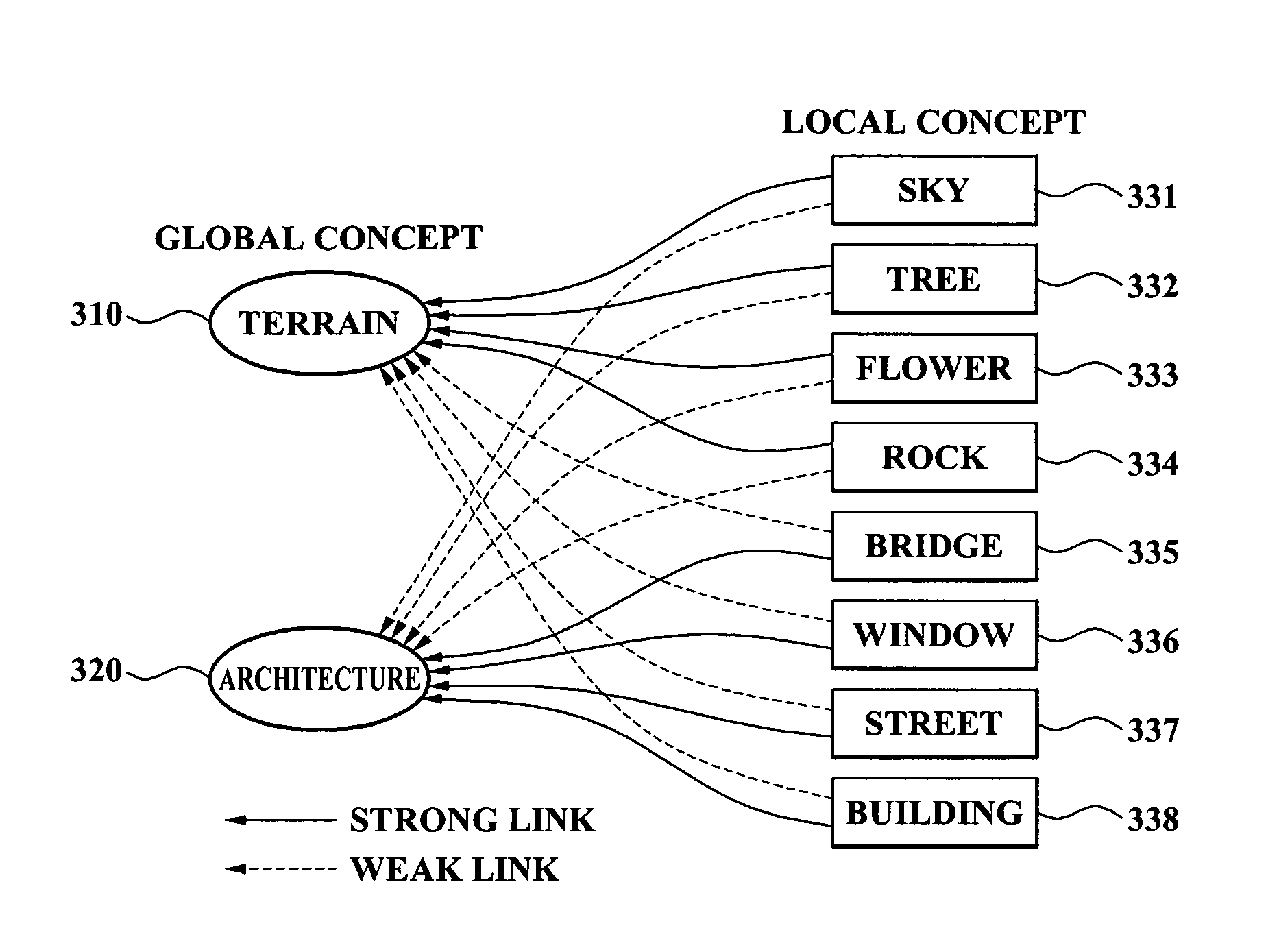 Method, system, and medium for classifying category of photo