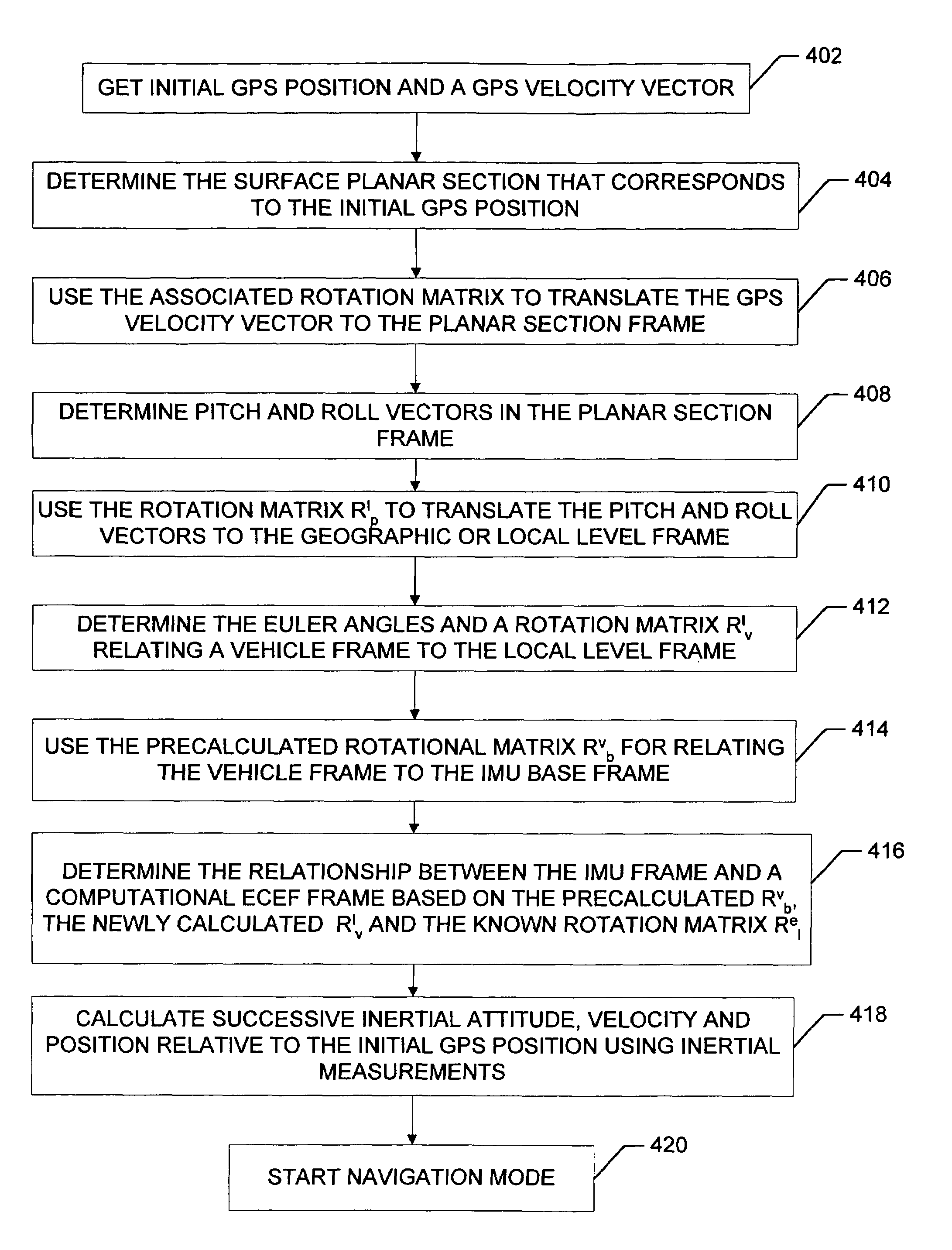 Inertial GPS navigation system using injected alignment data for the inertial system